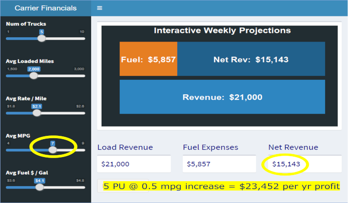 Image of Financial Projection Calculator