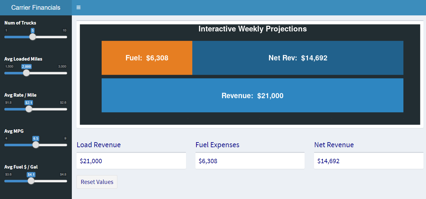 Carrier Financial Projections Dashboard