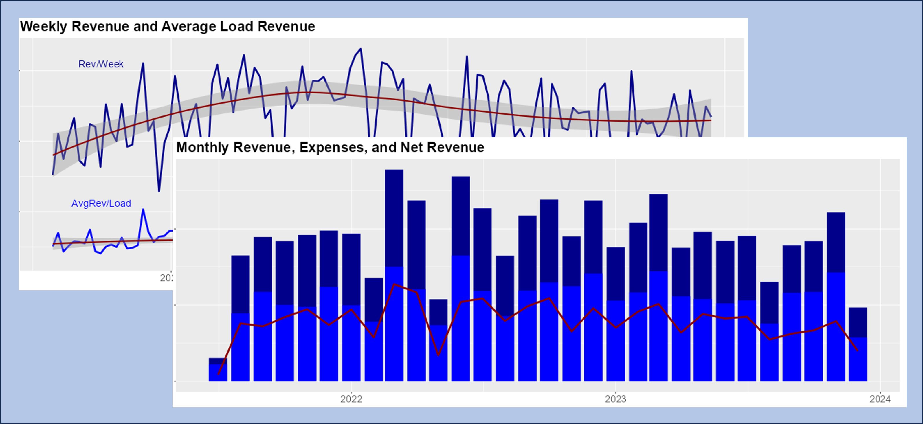 Image of Data Dashboard