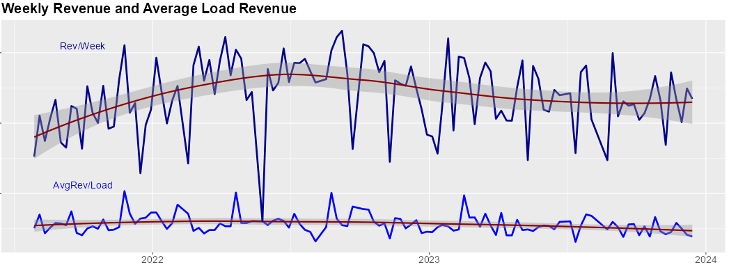 Demo Dashboard Chart